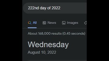 222nd day of 2022