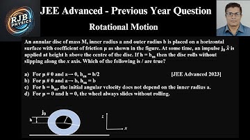 An annular disc of mass M, inner radius a and outer radius b is placed on a horizontal surface with