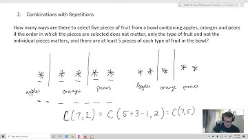 Combinations with Repetitions