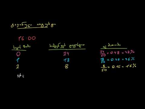 ალბათობის მოდელების მაგალითი: გაყინული იოგურტი