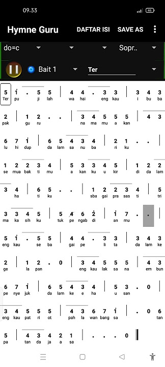 Hymne Guru Suara 1 dan 2