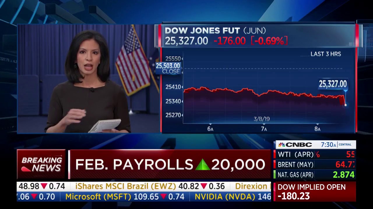 CNBC Reports: Jobs Report Shows Fastest Wage Growth In A Decade - YouTube