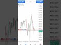 #forextrading account management services available #linkinbio