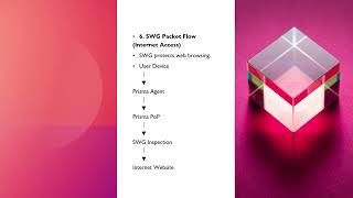 Fortigate Firewall Prisma SASE packet flow