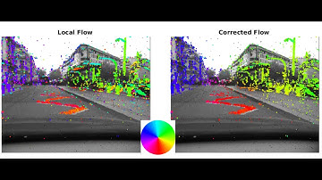 Aperture robust fast visual flow vs Local flow - event based flow - Moving car scene