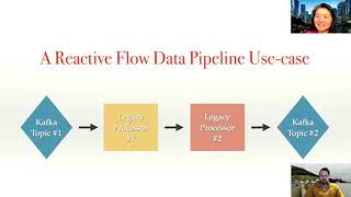 Retrofit your Java App with a Reactive Flow Pipeline by Mary Grygleski and Fabio Tiriticco