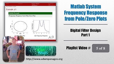 Matlab System Frequency Response from Pole/Zero Plots