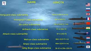 Submarine Size Comparison (Big surprise at the end of the video!)