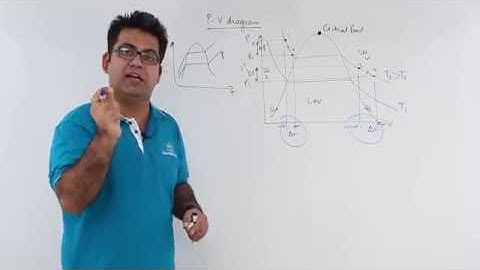 Pure Substances - P V Diagram