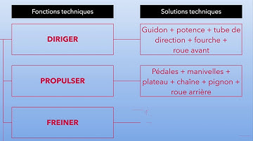 les fonctions techniques