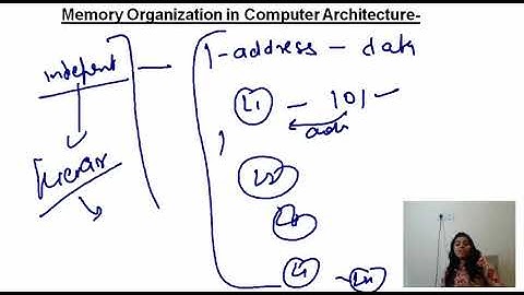 DEMO CLASS FOR UP COMPUTER LECTURE || COMPUTER ORGANISATION AND ARCHITECTURE || NS CLASSES