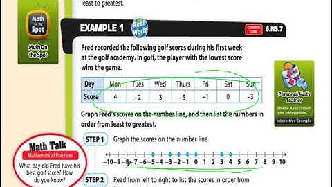 G6 1.2 Comparing and Ordering Integers