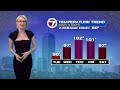 Full forecast with Meteorologist Kelly Costa, June 29, 4 p.m.