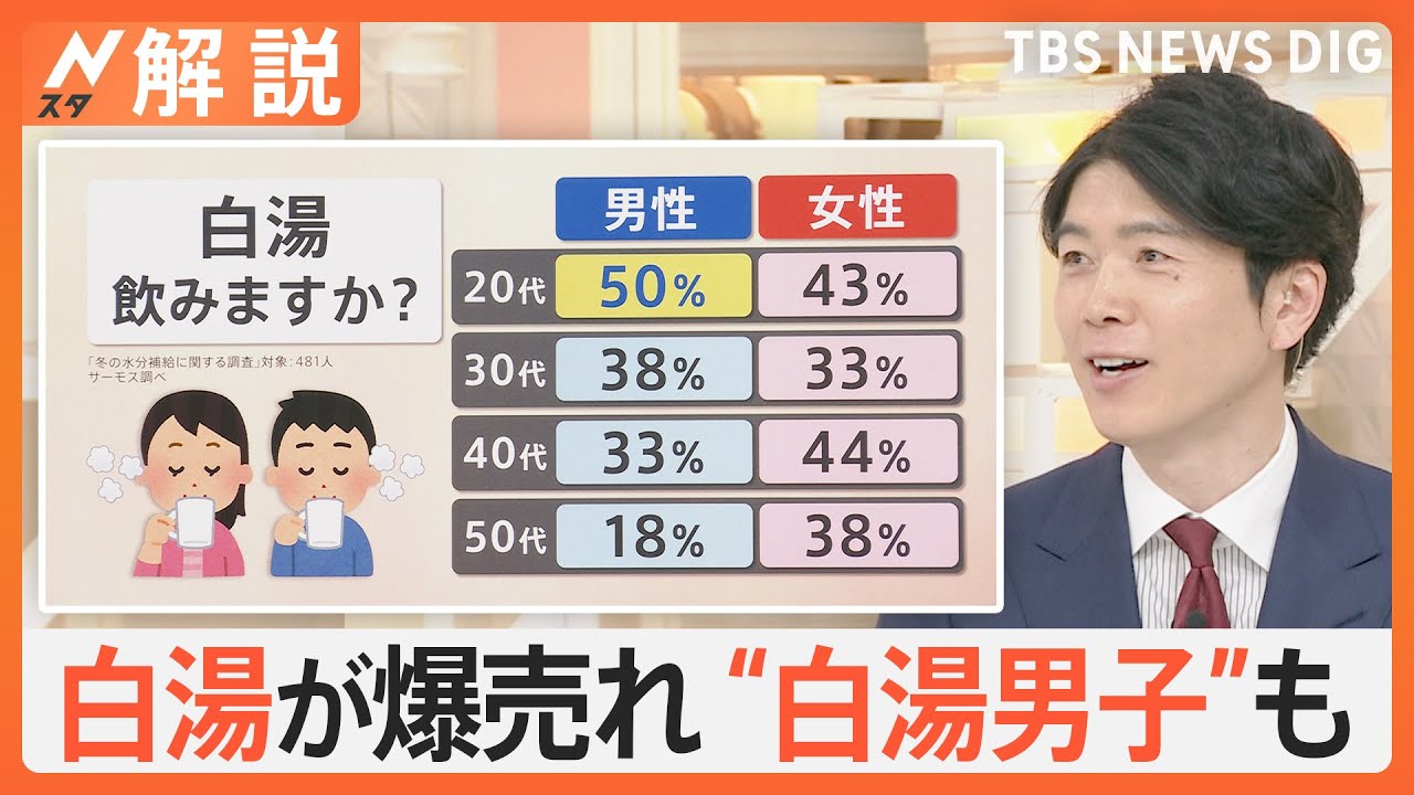 なぜ？「白湯男子」が急増中、20代男性「飲む」が50％、ペットボトル売れ行き「想定の3倍」【Nスタ解説】｜TBS NEWS DIG