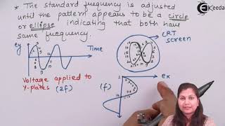 Measurement of Frequency using Cathode Ray Oscilloscope CRO