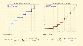 Zeta Explained #57: The Duality of Primes and Zeta Zeros