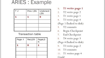 ARIES RECOVERY - No Voiceover
