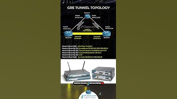 Cisco GRE Tunnel Configuration Example | CCNP 350-401 | IPCisco.com