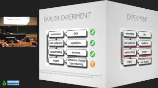 LAK '13: Adressing learner issues with StepUp!: an Evaluation