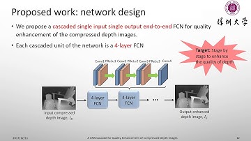 A CNN Cascade for Quality Enhancement of Compressed Depth Images