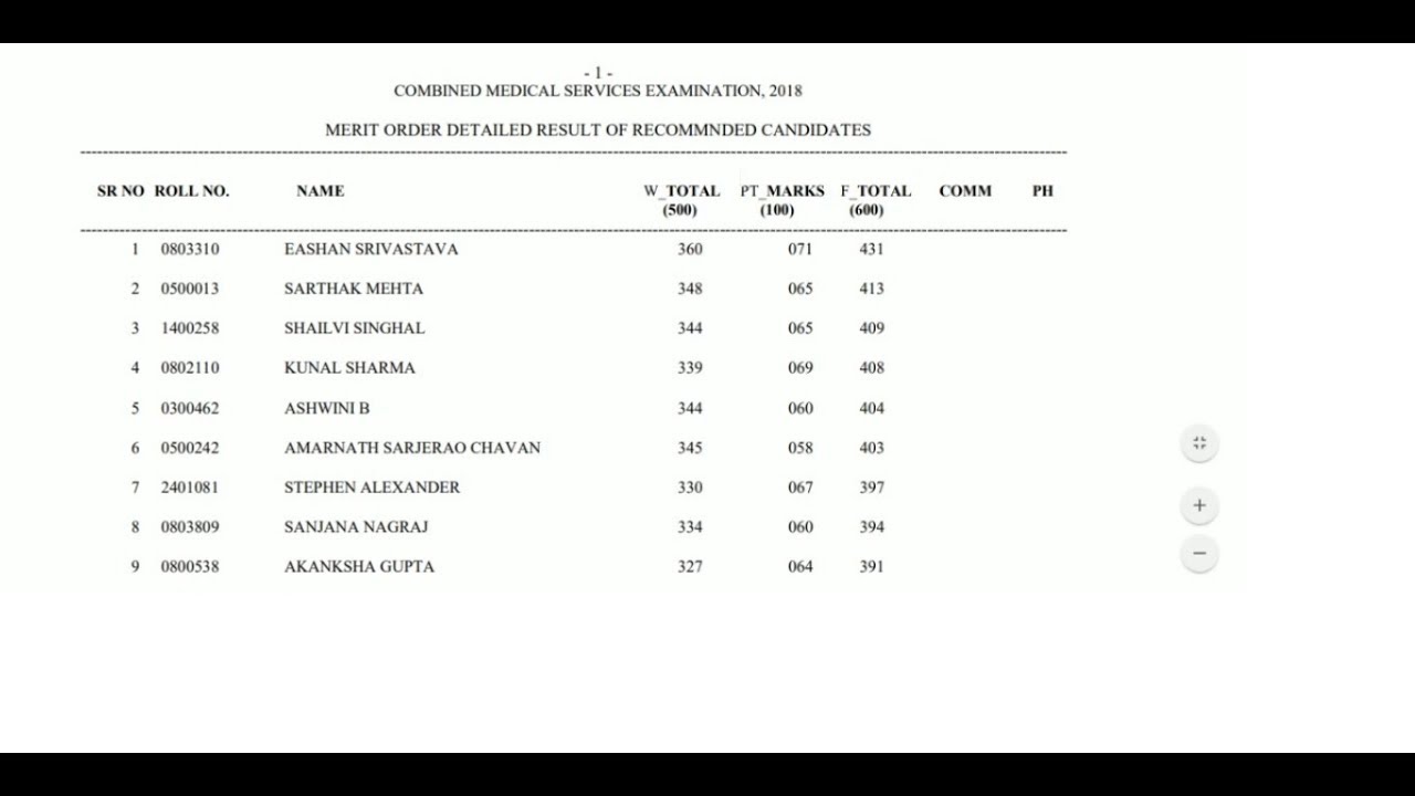 UPSC CMS Final Result 2018 Declared