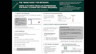 GAIL 2026:  The “Magic Wand” for Metadata: Using AI to Write Regular Expressions for MARC Cleanup