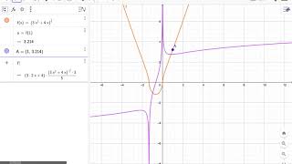 Calc AB Section 2-4 Tangent Line Calculator Example - Geogebra