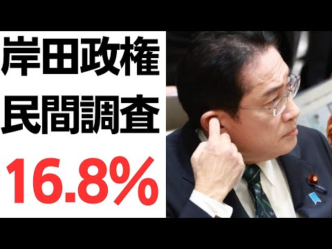 岸田政権支持率・民間シンクタンク調査でやっと16.8％…国民はショボい所得税減税じゃなくて、消費税減税を望んでいるんだよ！
