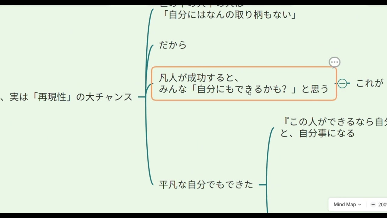 （６-2）理想の未来と再現性は【買いたくなる】最強タッグ_再現性