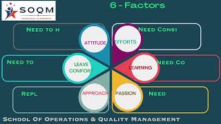 6 Factors For Mind Set