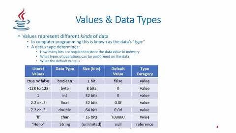 CSIS 113B Lecture 2 - Java Data Types (Updated)