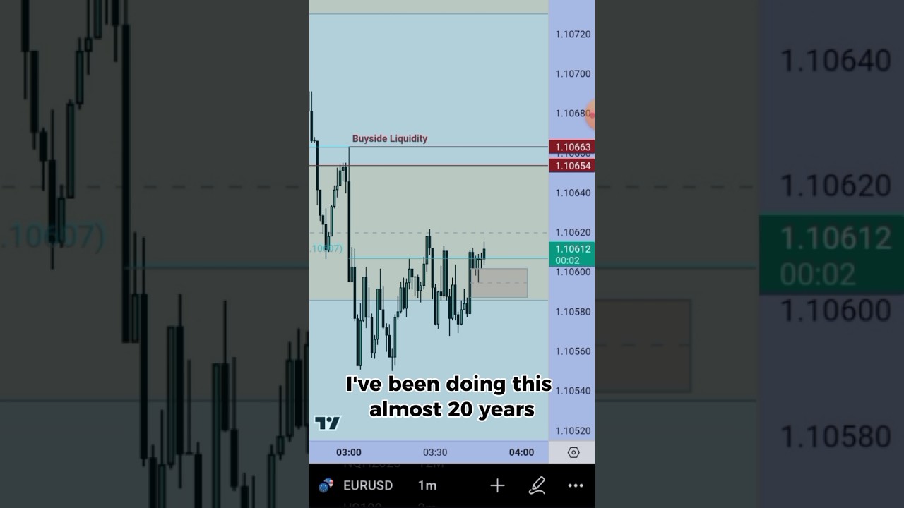 ICT reveals one of his biggest secrets to trading success. 