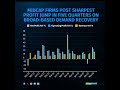 STOCK MARKET QUICK UPDATES
