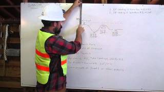 grade checking process