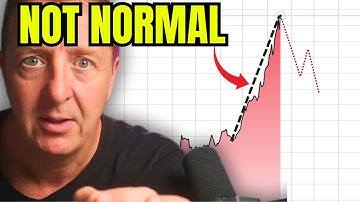 Something Strange is Happening With Gold Right Now