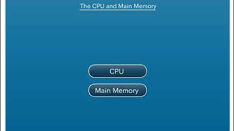 04-03_The CPU and Main Memory