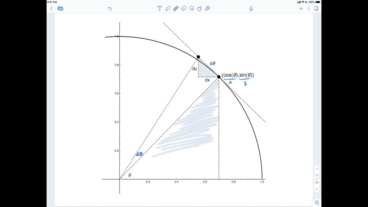 Differential Calculus, Lecture 20 Approximations and Differentials