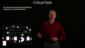 7.  Critical Path