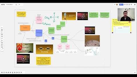 Lesson ideas - Seeing student engagement in real-time using Miro for teaching and collaboration
