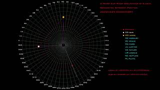 2 Years Sun Moon Declination by 6 days