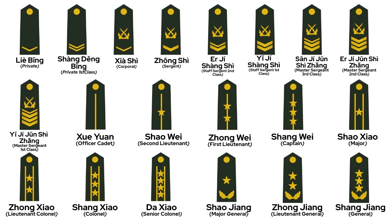 Every Rank in the Chinese Army Explained - YouTube