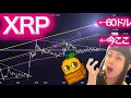 XRP 60ドル(8,996円)まで上昇しそうに見える件