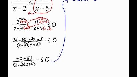 Rational Inequalities Ex 5 part 1  5.5