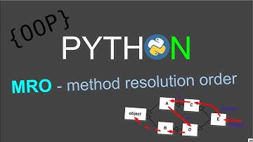 Просто об MRO (Method resolution order) в Python