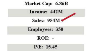 $BIVV will this stock make you $ Great Sales Q/Q closed in above avg vol 1 min video