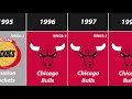 All NBA Champions by Year