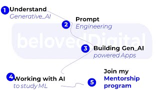 Unleash the Power of Generative AI: Your Roadmap to Mastery