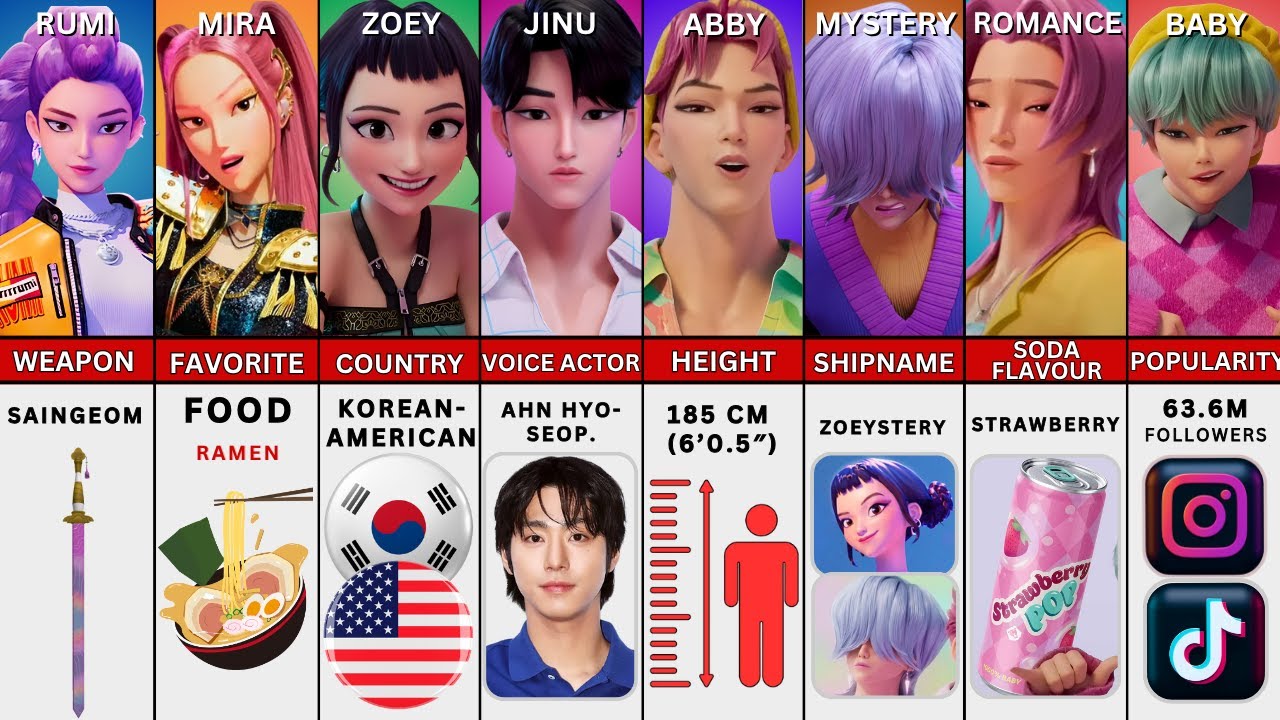 Сравнение актёрского состава K-Pop «Охотника на демонов»