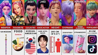 K-Pop Demon Hunter Cast Comparison