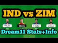 IND vs ZIM Dream11|IND vs ZIM Dream11 Prediction|IND vs ZIM Dream11 Team|